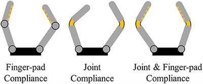 On Alternative Uses of Structural Compliance for the Development of Adaptive Robot Grippers and Hands